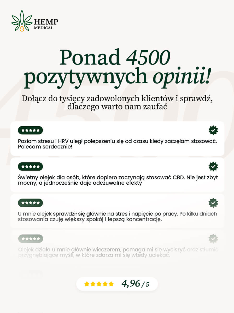 Opinie o Hemp Medical